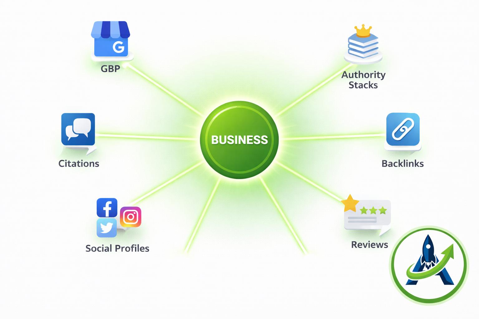 Entity Optimization for Local SEO - How All Signals Connect