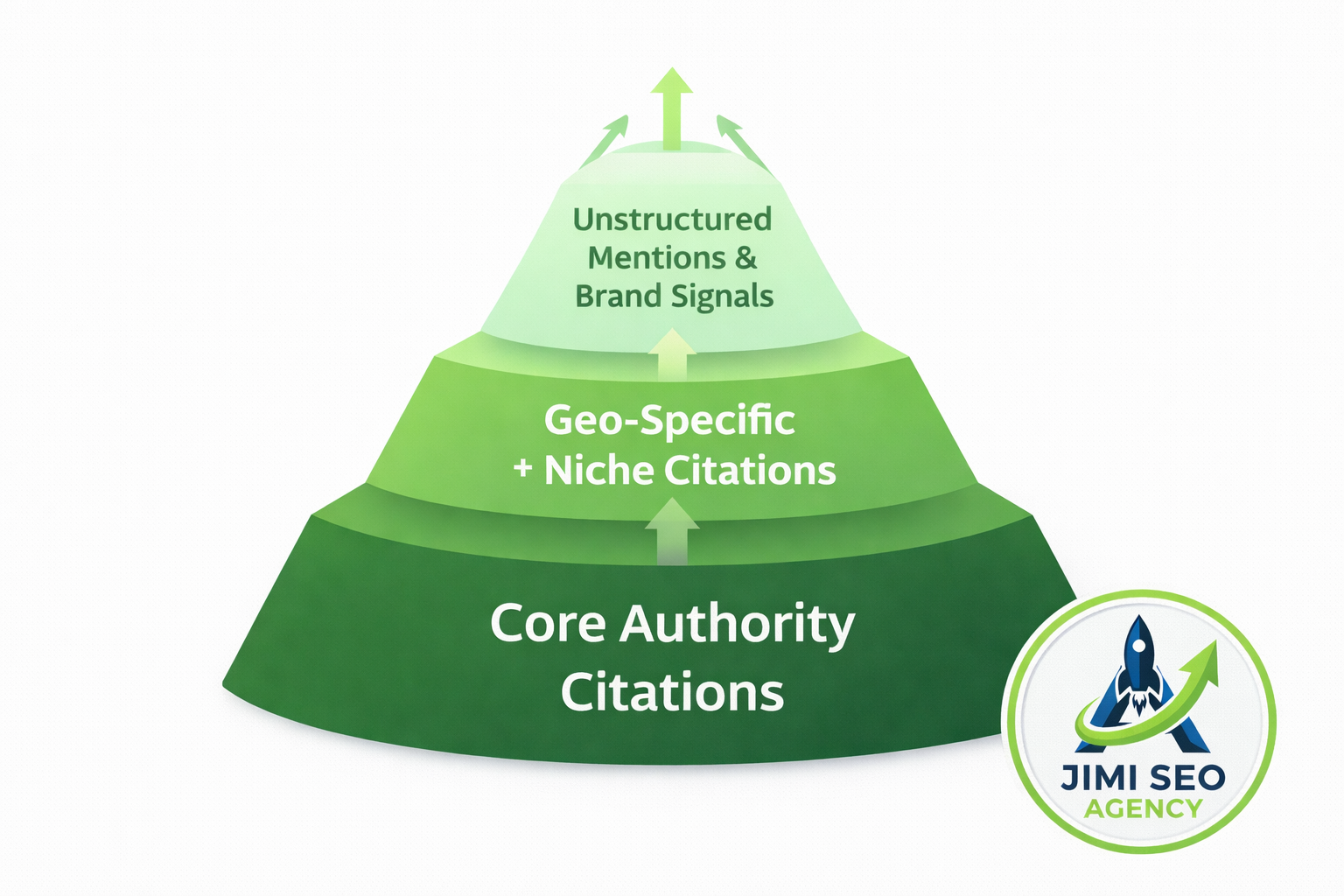 NAP Consistency Comparison - Inconsistent vs Consistent Business Listings